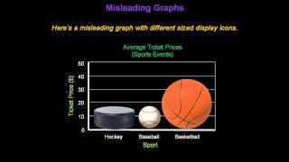 Identifying Misleading Graphs  Konst Math [upl. by Yeaton169]