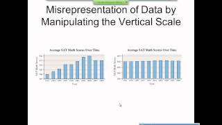 Elementary Statistics Graphical Misrepresentations of Data [upl. by Akiwak]